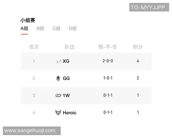 最新DOTA2力量排行榜揭晓TES战队强势领跑前十名选手一览